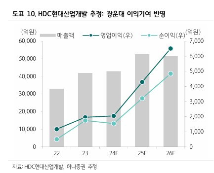 [하나증권]