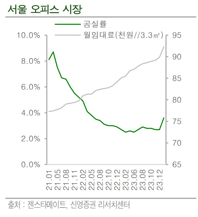 금리인하기 ‘채·리·오’ 재테크 포인트 3가지 주목하라 [투자360]