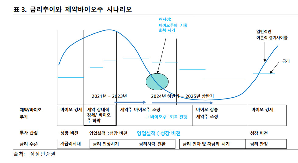 금리인하기 ‘채·리·오’ 재테크 포인트 3가지 주목하라 [투자360]