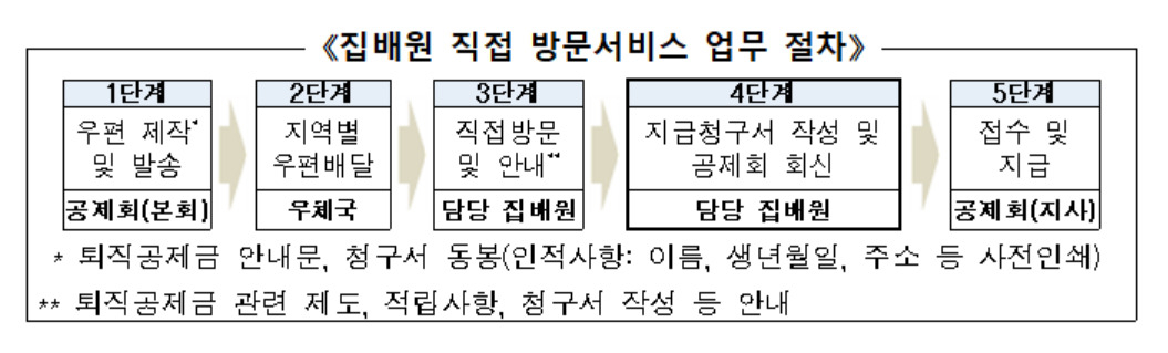 [건설근로자공제회 제공]