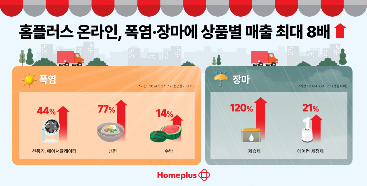 [홈플러스 제공]
