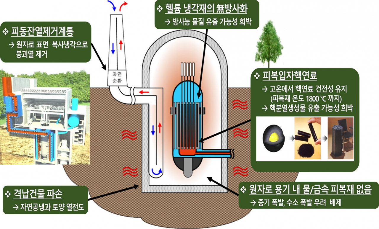 고온가스로 개념 이미지. [포스코이앤씨]