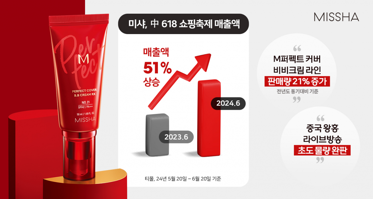 [에이블씨엔씨 미샤 제공]