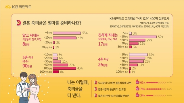 “입사 한 달 만에 결혼한 신입, 축의금·축하금 받고 퇴사…노린 건가요?”