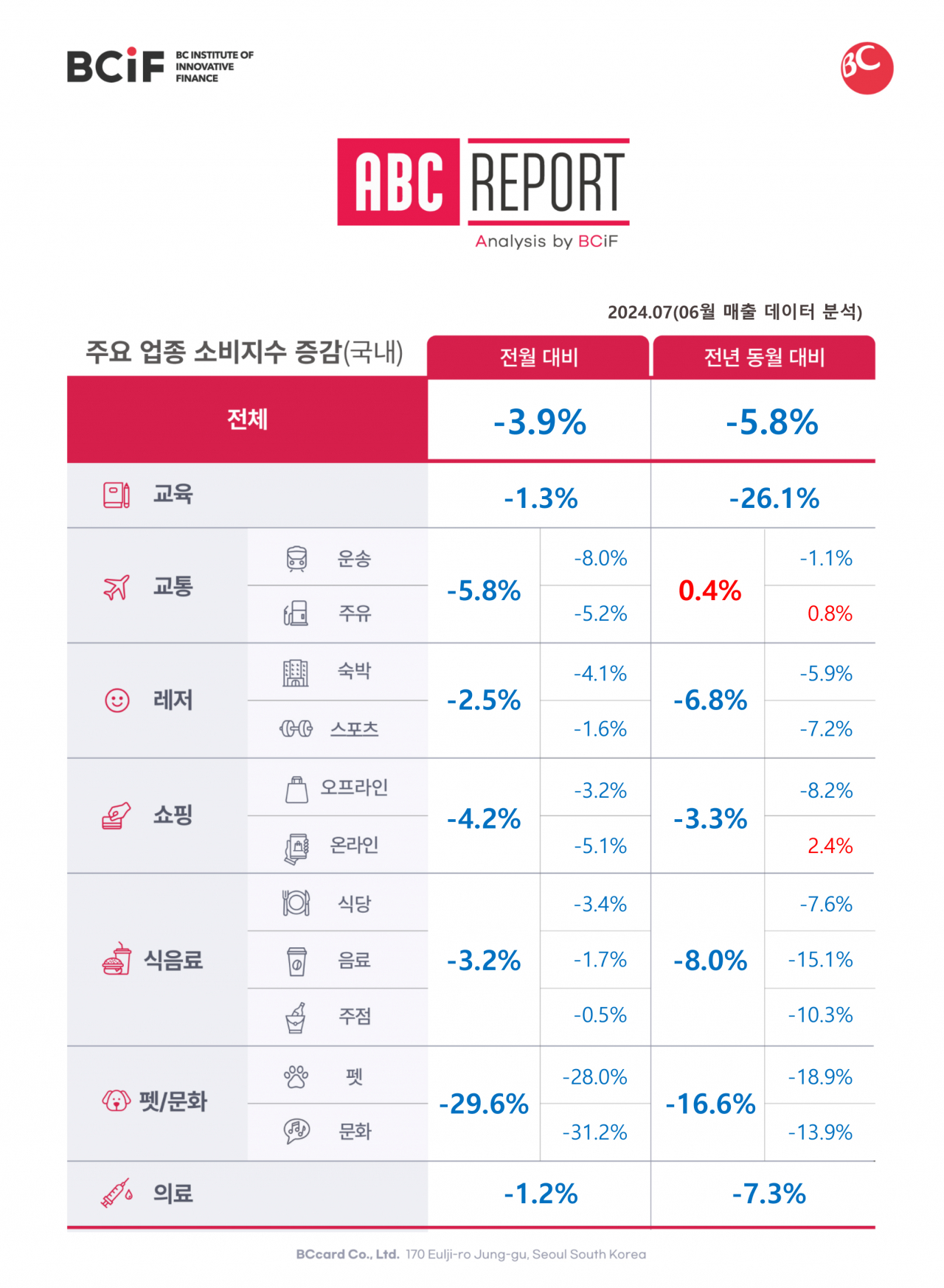 “기름값이 왜 이렇게 비싸” 고유가에 지갑 닫은 고령층