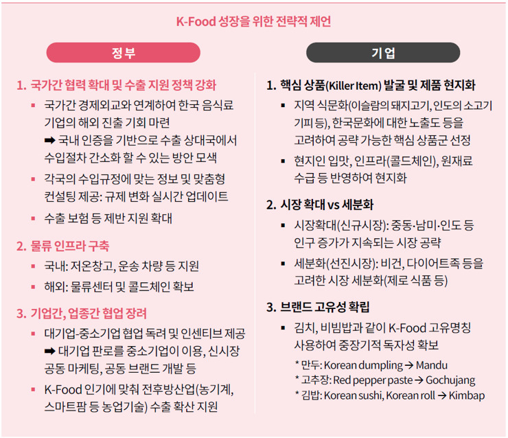 K-푸드 성장을 위한 전략적 제언 [삼일PwC 제공]