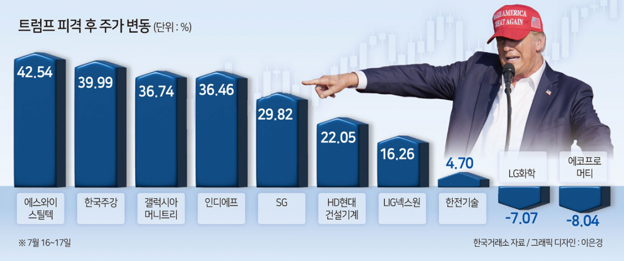 트럼프 때문에…이방원이 운다? 웃는다? [투자360]