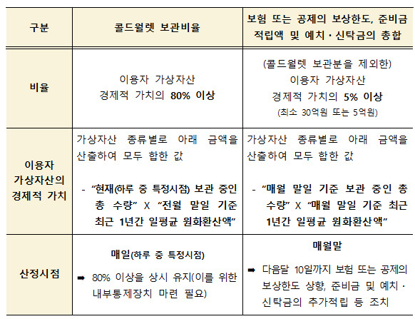 모레 가상자산법 공식시행…부당이득시 최대 40억 과징금 [투자360]