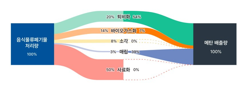 “이건 몰랐다” 음식물쓰레기 열심히 버렸는데…알고 보니 [지구, 뭐래?]