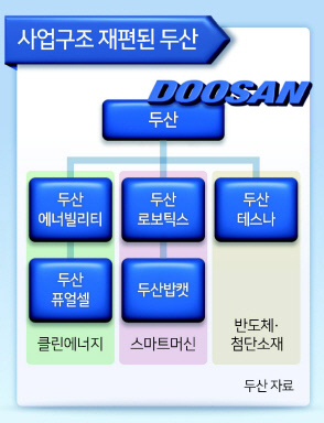 “원전·SMR·가스터빈 30% 더 성장”…밥캣 떼는 두산에너빌, 분할을 기회로 [비즈360]