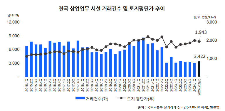 [밸류맵]