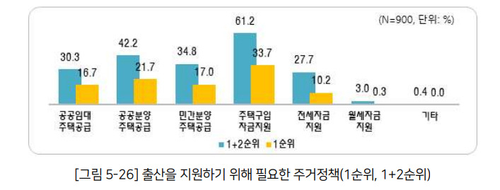 [LHRI 보고서 갈무리]