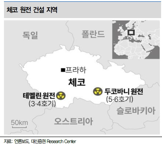 “던지려다 참았던 세월에 대한 보상”…‘24조 잭팟’ 체코원전 수주낭보에 원전주 더 달릴까 [투자360]