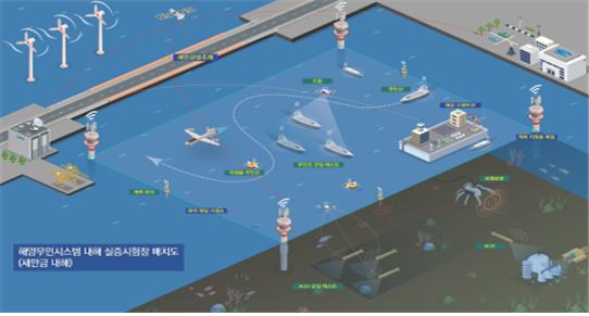내해 조건 실해역 시험장 [해양수산부 제공]