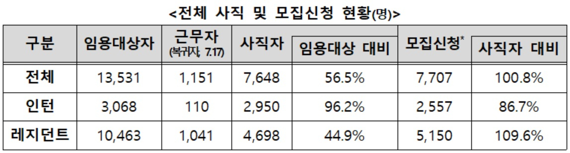 [보건복지부 자료]