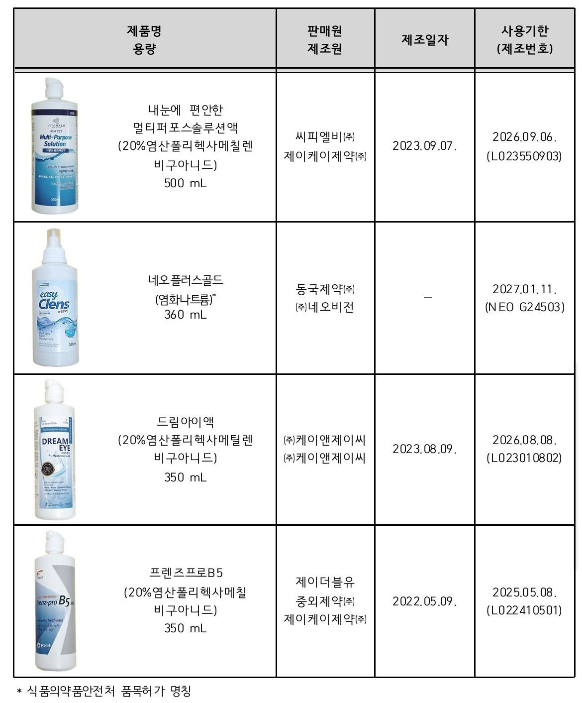 미생물 기준 부적합 제품 목록. [한국소비자원 제공]