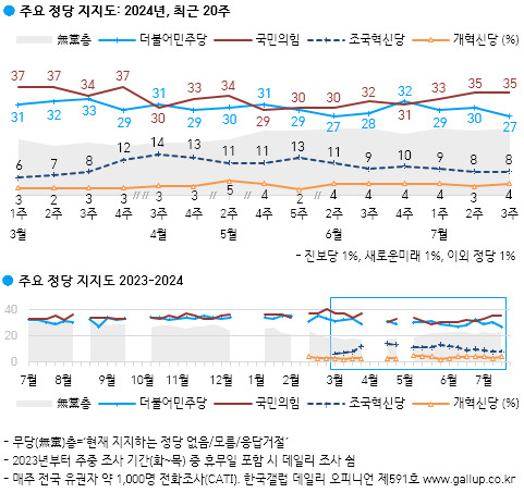 [한국갤럽 제공]