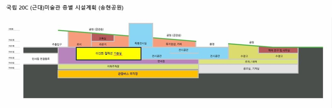 [국립20C(근대)미술관을 원하는 사람들의 모임]