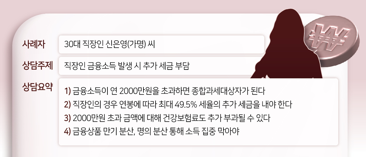 “투자로 4000만원 벌어 차 샀더니…수천만원 세금에 ‘환불’ 위기”[이세상]