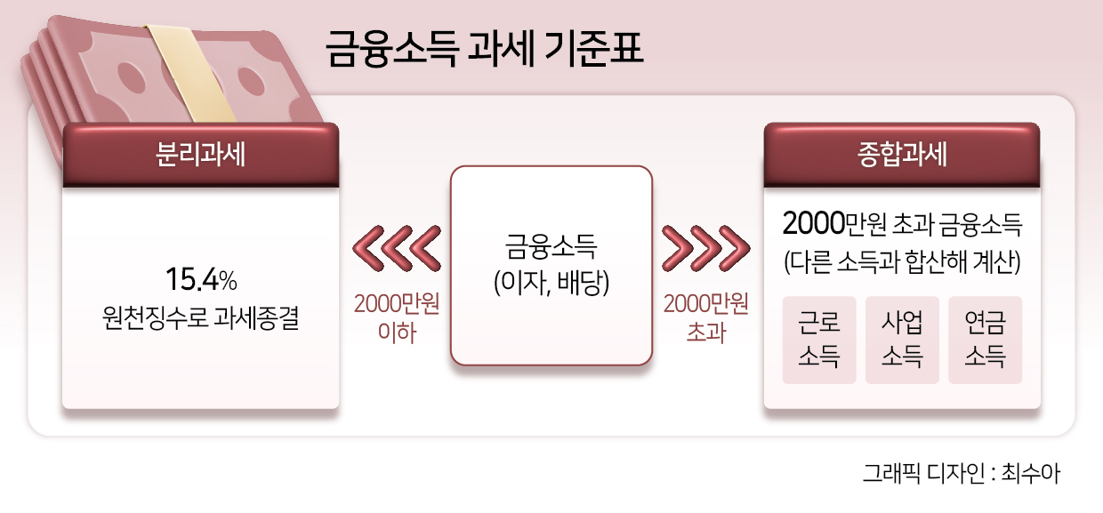 “투자로 4000만원 벌어 차 샀더니…수천만원 세금에 ‘환불’ 위기”[이세상]