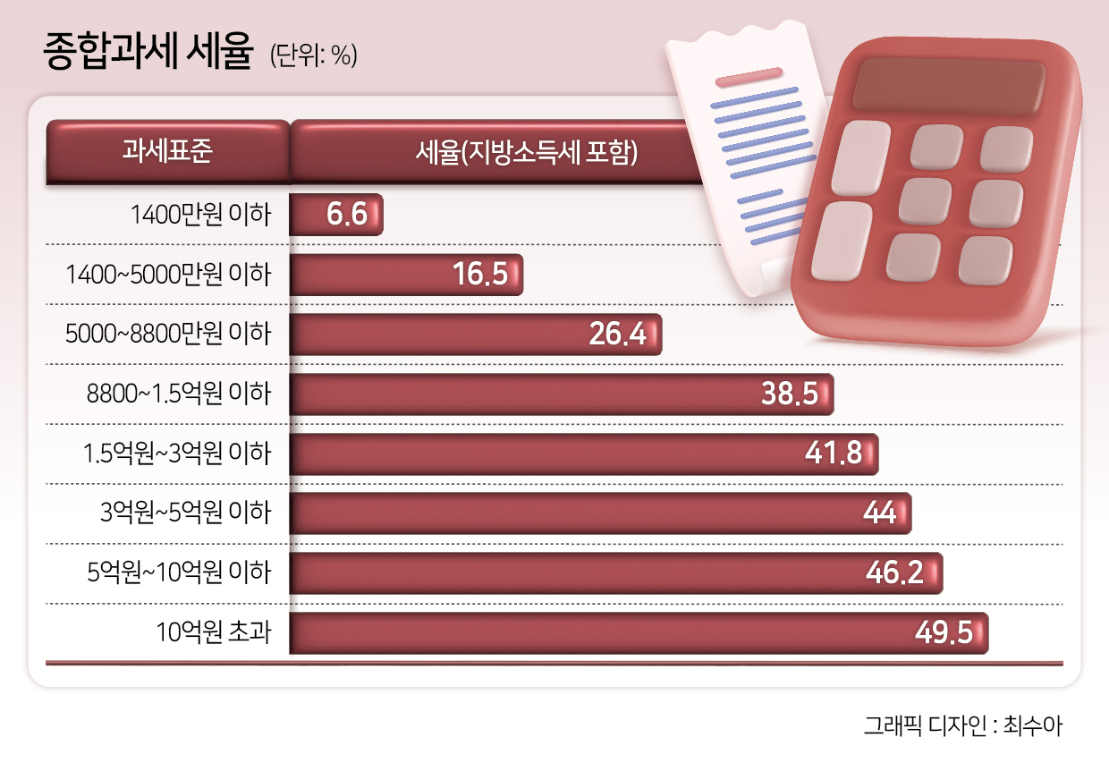 “투자로 4000만원 벌어 차 샀더니…수천만원 세금에 ‘환불’ 위기”[이세상]