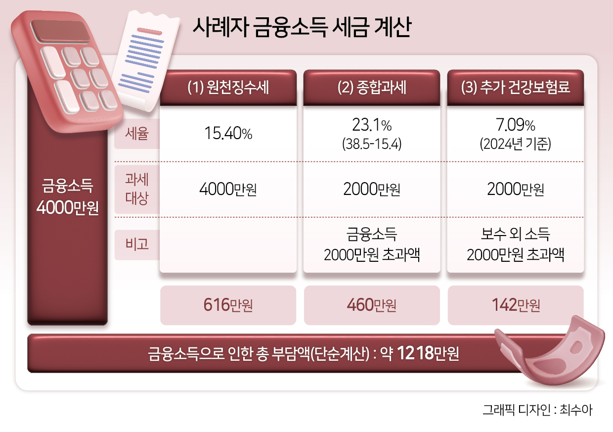 “투자로 4000만원 벌어 차 샀더니…수천만원 세금에 ‘환불’ 위기”[이세상]