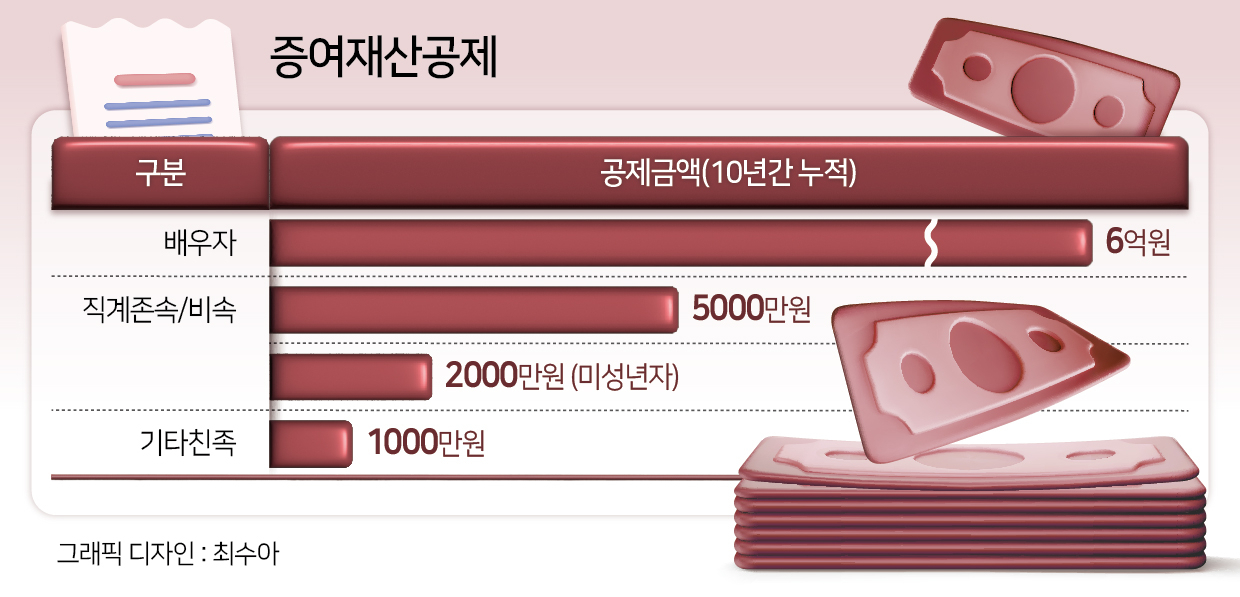 “투자로 4000만원 벌어 차 샀더니…수천만원 세금에 ‘환불’ 위기”[이세상]