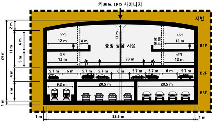지하 개발 공간 단면 상세 [세종대 제공]