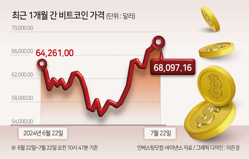 사상 첫 ‘비트코인’ 소유 부통령 후보…‘흙수저→투자 큰손’ 밴스따라 투자하기 뜬다 [신동윤의 투자,지정학]