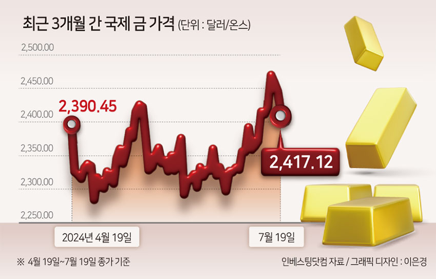 사상 첫 ‘비트코인’ 소유 부통령 후보…‘흙수저→투자 큰손’ 밴스따라 투자하기 뜬다 [신동윤의 투자,지정학]