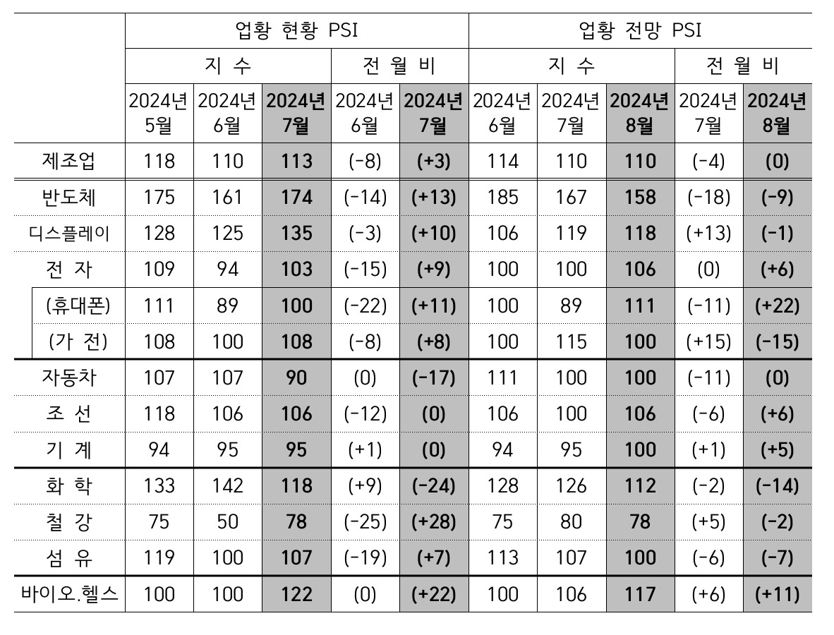 [산업연구원 제공]