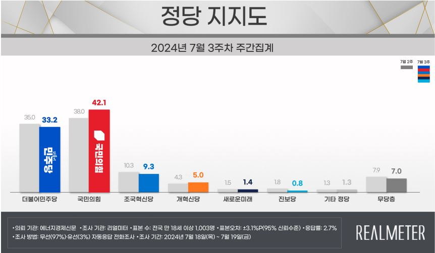 [리얼미터 제공]