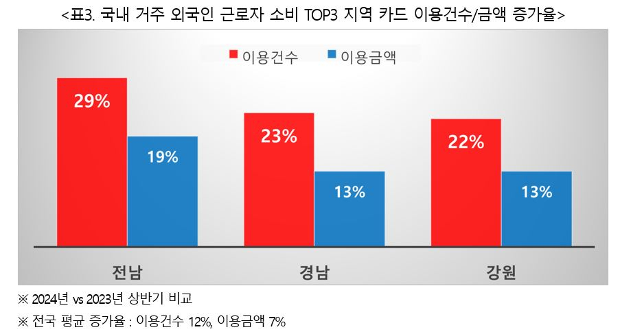 “코리안드림? 가족 부양은 옛말” 국내 외국인근로자 번 돈 ‘나 혼자 쓴다’