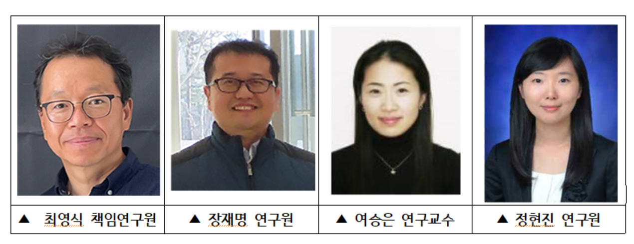 이번 연구를 수행한 연구팀.[한국뇌연구원 제공]