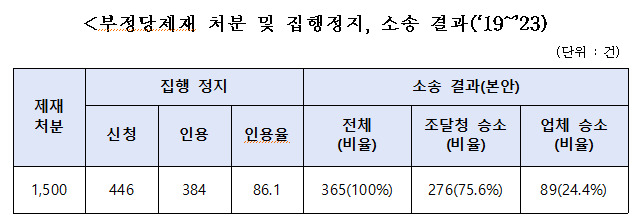 자료: 박성훈의원실