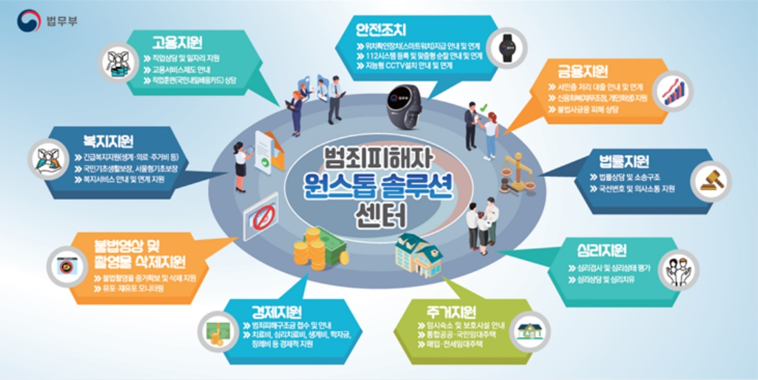 법무부 제공