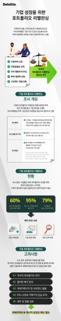 아태 기업 임원 80% “1년반내 최소 2건 매각 전망”