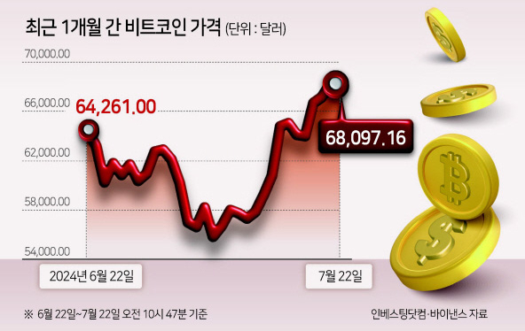 비트코인 소유 첫 美부통령 후보...‘밴스따라 투자하기’ 뜬다