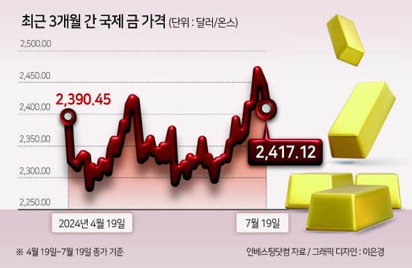 비트코인 소유 첫 美부통령 후보...‘밴스따라 투자하기’ 뜬다