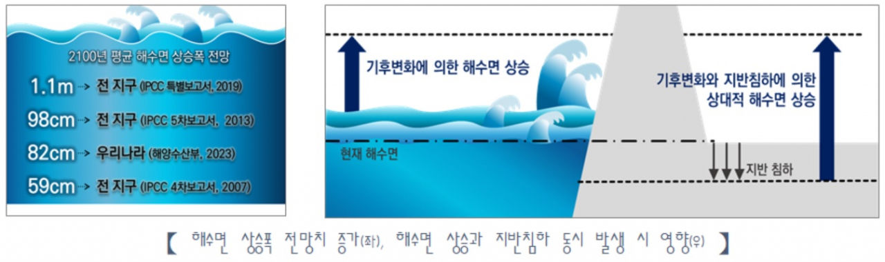 [행정안전부 자료]