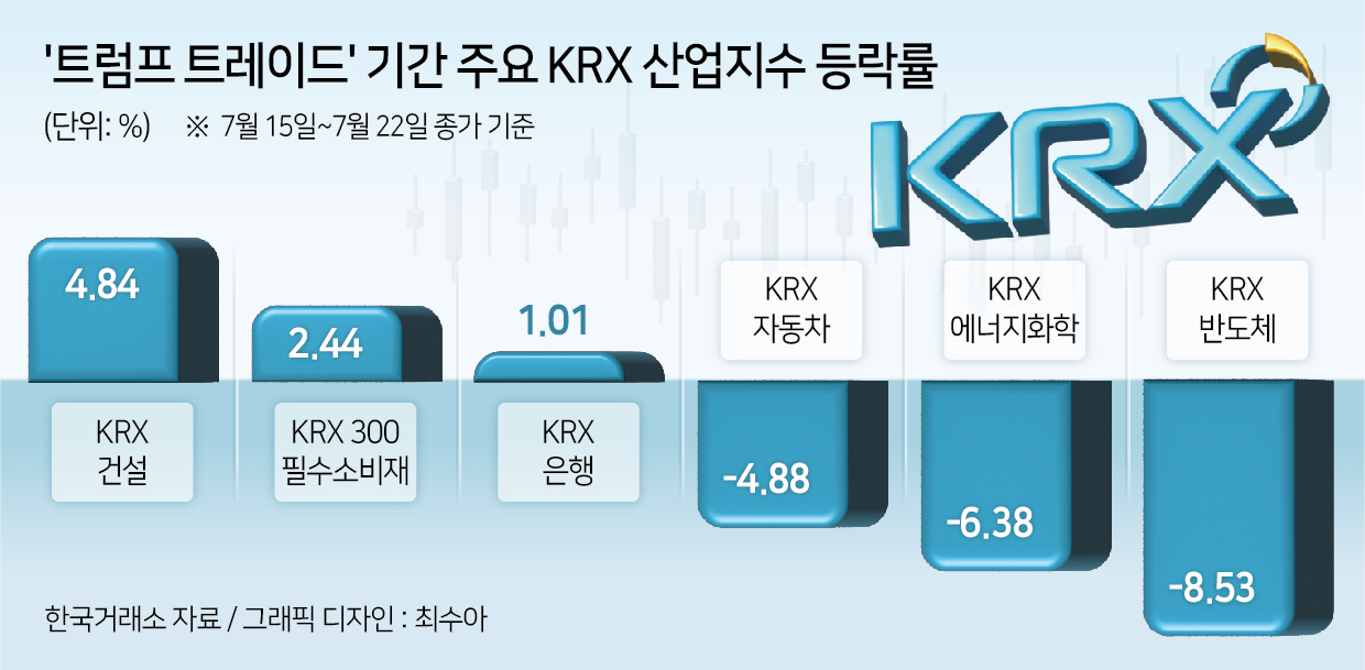 ‘우크라 재건’ 카운트다운?…‘트럼프 트레이드’에 건설株 모처럼 봄바람 분다 [투자360]