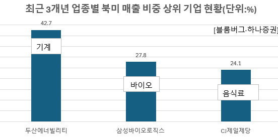 트럼프 ‘보호주의 2.0’ 우려…“高FDI(해외직접투자)株를 주목하라” [투자360]