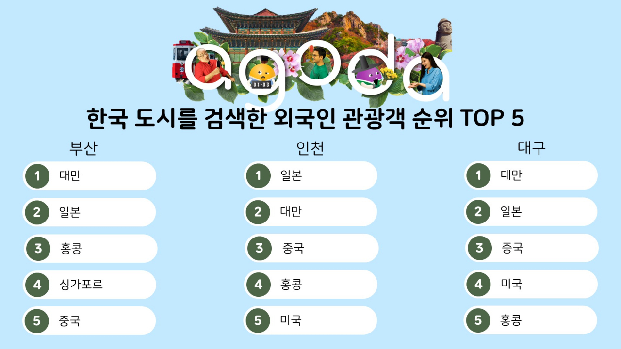 출처=아고다