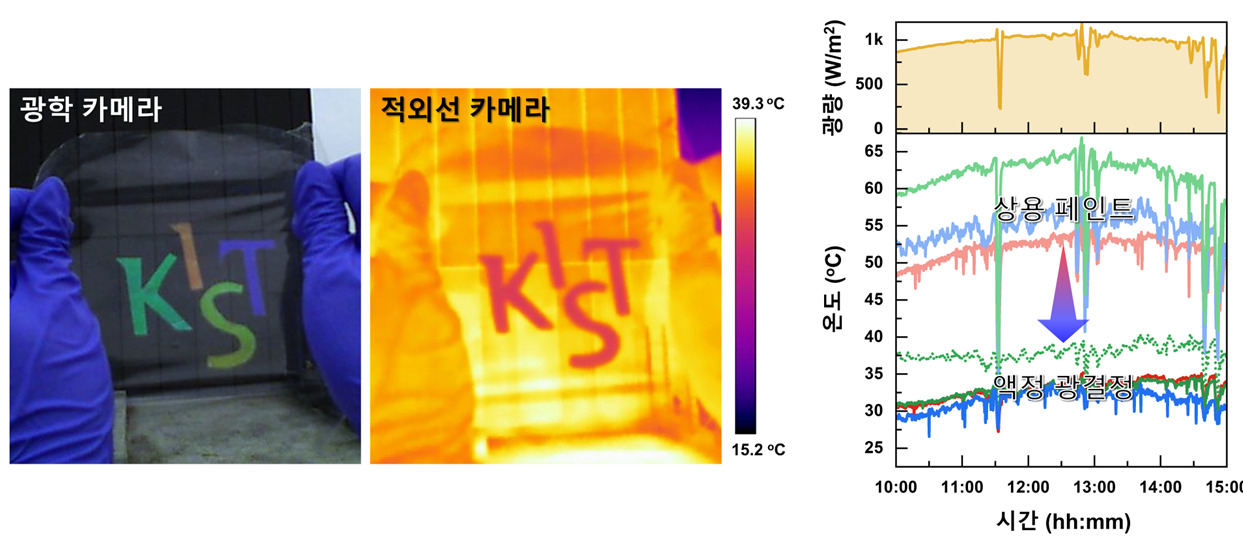 색상형 복사 냉각 액정 소재의 냉각 성능.[KIST 제공]
