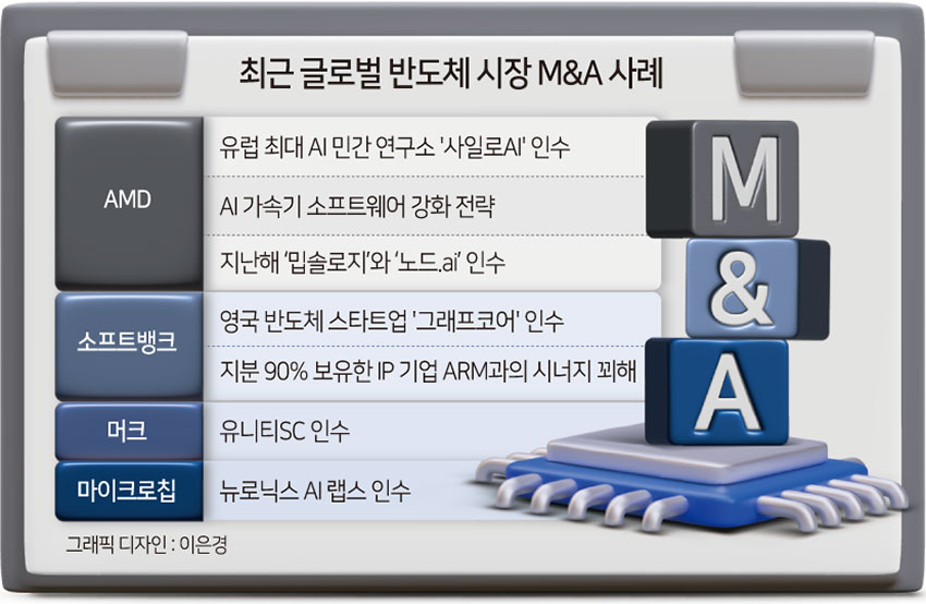 100조 쌓은 삼성, ‘반도체 빅딜’ 언제쯤? AMD·소프트뱅크는 M&A 나서는데… [비즈360]