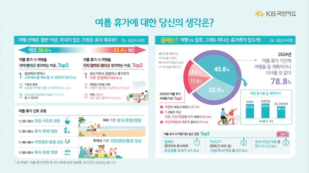 [KB국민카드 제공]