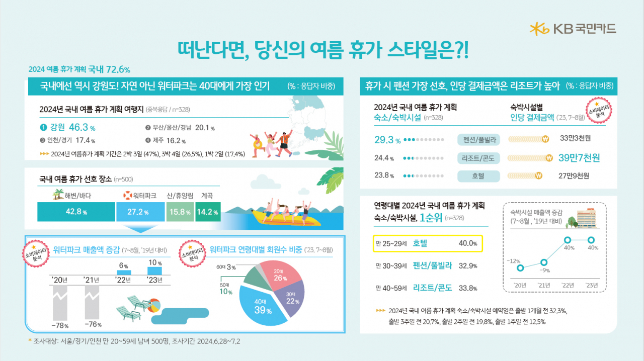 [KB국민카드 제공]