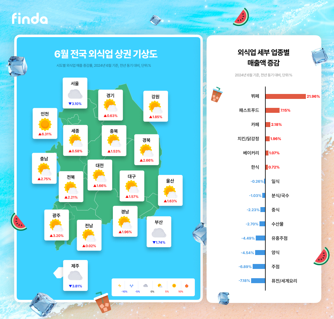 [핀다 제공]