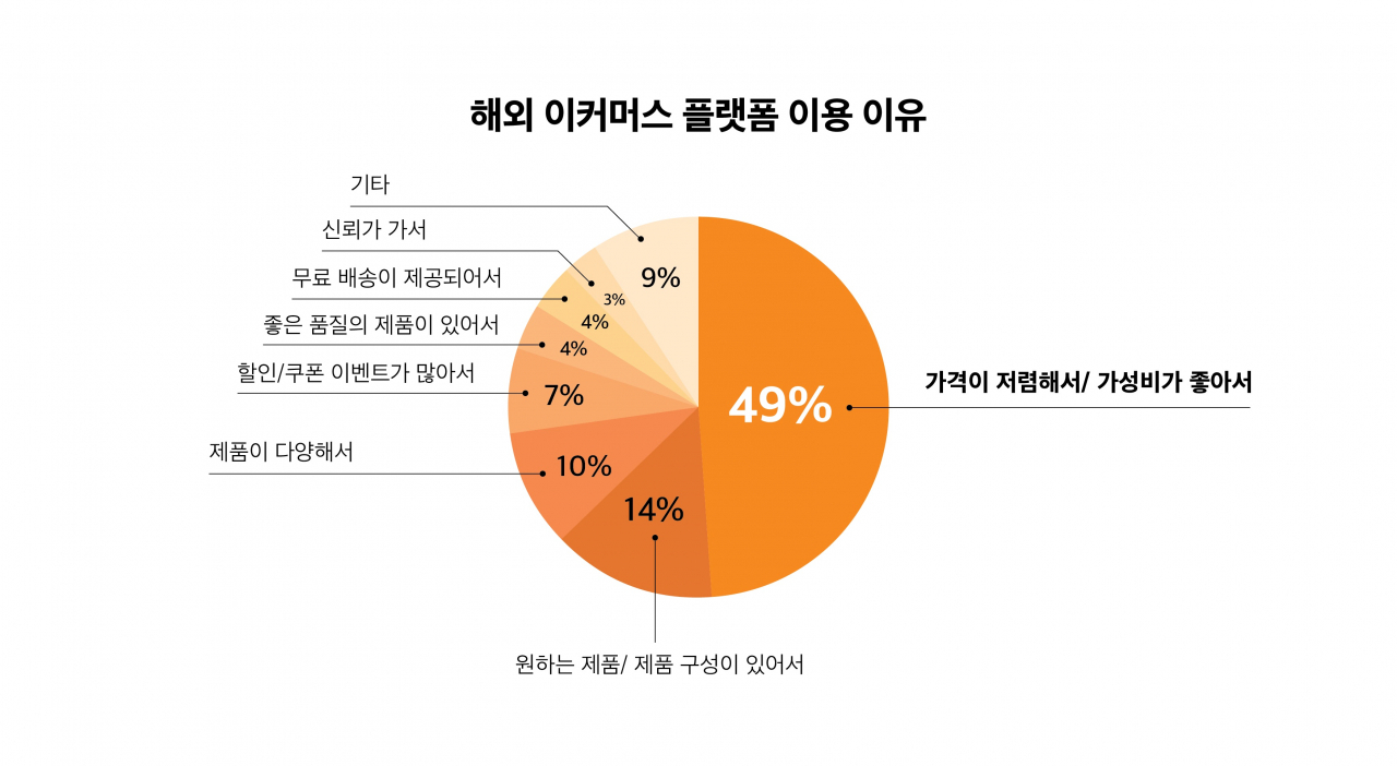 [테무 제공]