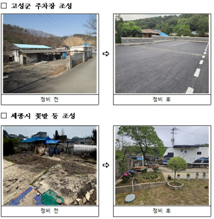 지방자치단체의 빈집 철거 사례[행정안전부 제공]